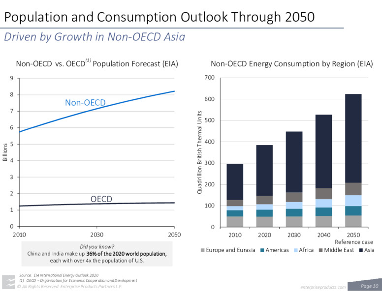 February 2021 Investor Presentation – Enterprise Products Partners LP – slide 9