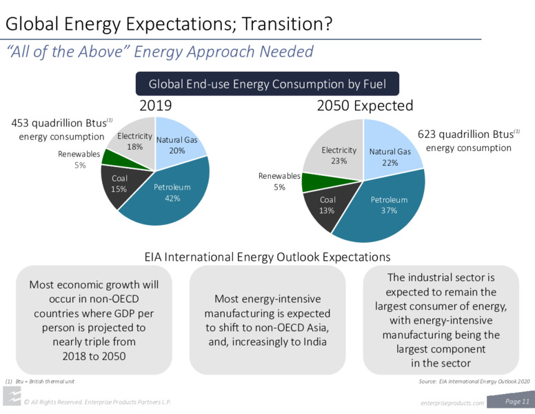 February 2021 Investor Presentation – Enterprise Products Partners LP – slide 10