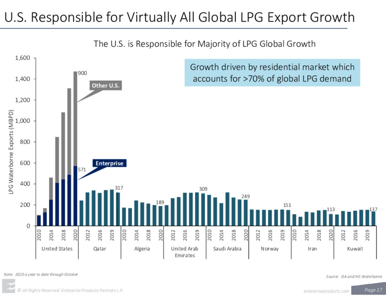 February 2021 Investor Presentation – Enterprise Products Partners LP – slide 16