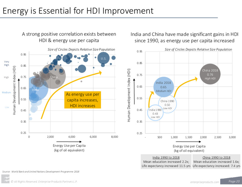 February 2021 Investor Presentation – Enterprise Products Partners LP – slide 19