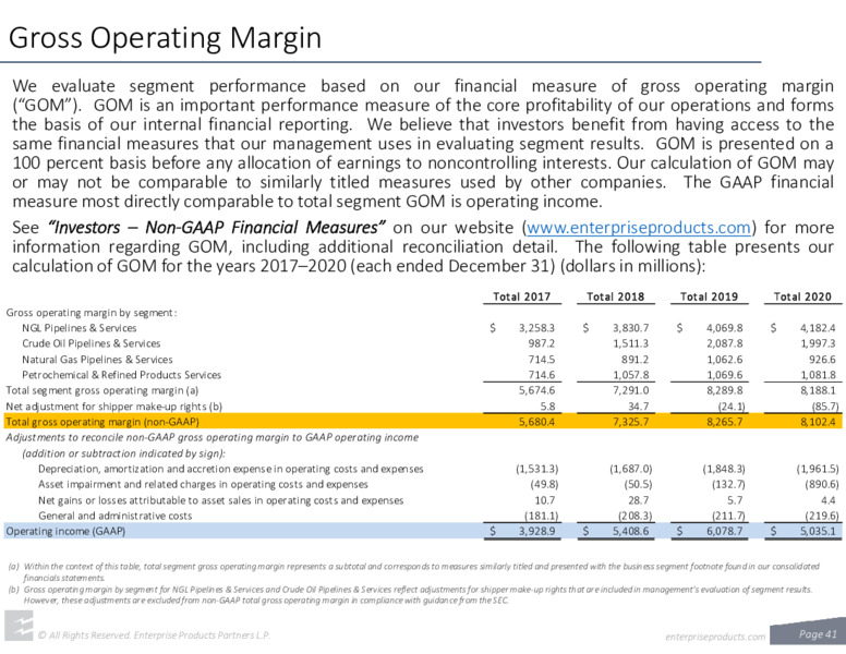 February 2021 Investor Presentation – Enterprise Products Partners LP – slide 40