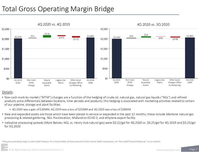 Fourth Quarter 2020 Earnings – Enterprise Products Partners LP – slide 6