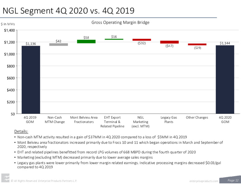 Fourth Quarter 2020 Earnings – Enterprise Products Partners LP – slide 11