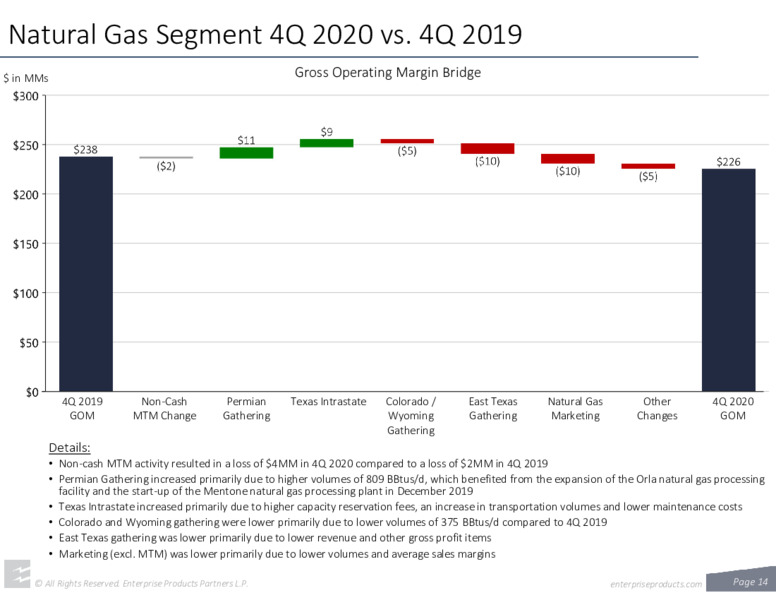 Fourth Quarter 2020 Earnings – Enterprise Products Partners LP – slide 13