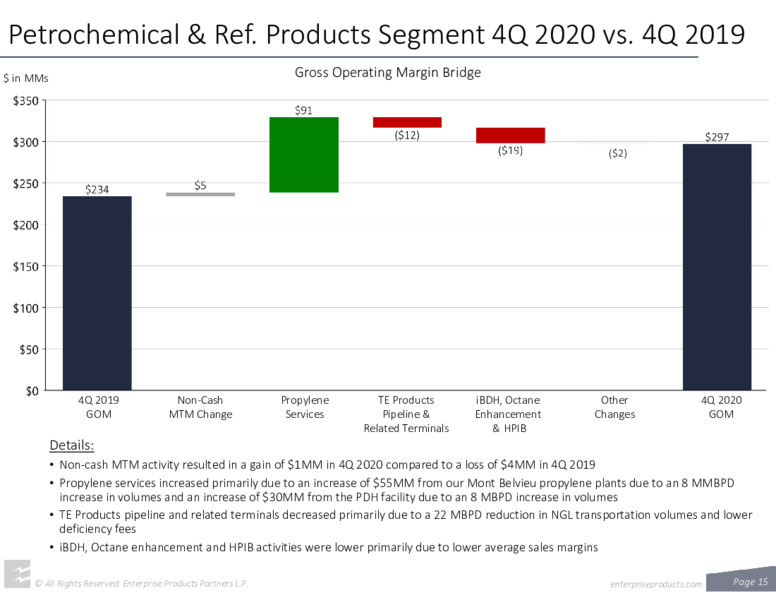 Fourth Quarter 2020 Earnings – Enterprise Products Partners LP – slide 14