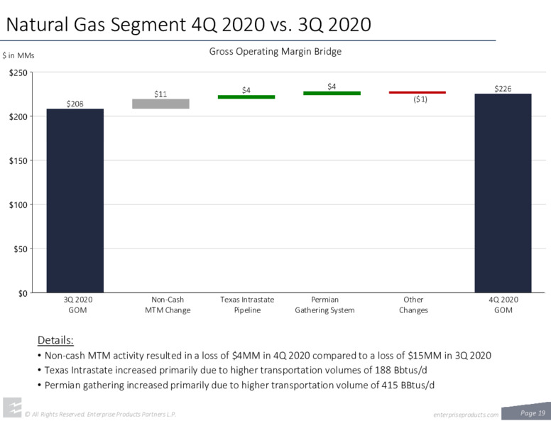 Fourth Quarter 2020 Earnings – Enterprise Products Partners LP – slide 18
