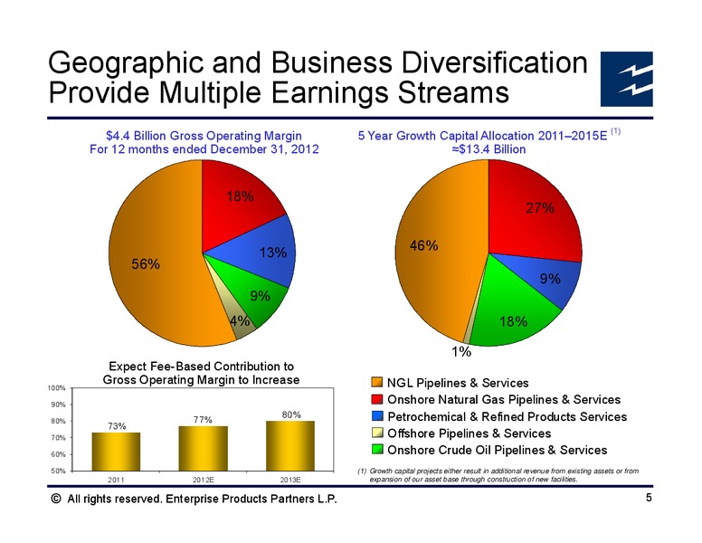Credit Suisse Energy Summit – Enterprise Products Partners LP – slide 4