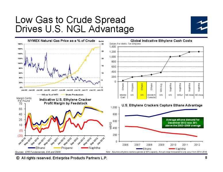 Credit Suisse Energy Summit – Enterprise Products Partners LP – slide 7