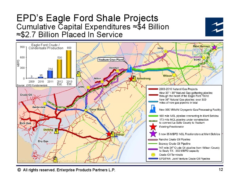 Credit Suisse Energy Summit – Enterprise Products Partners LP – slide 11