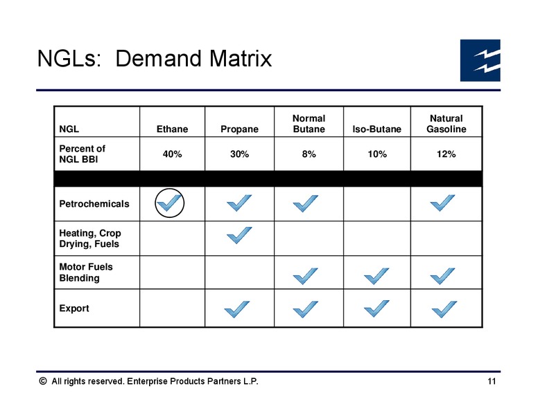 IHS NAPE Winter Conference – Enterprise Products Partners LP – slide 10