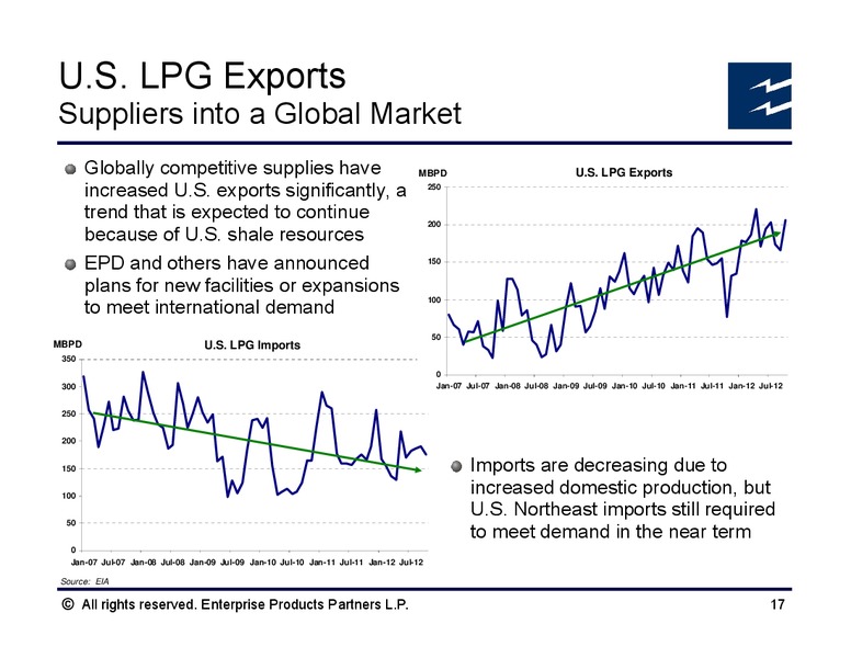 IHS NAPE Winter Conference – Enterprise Products Partners LP – slide 16
