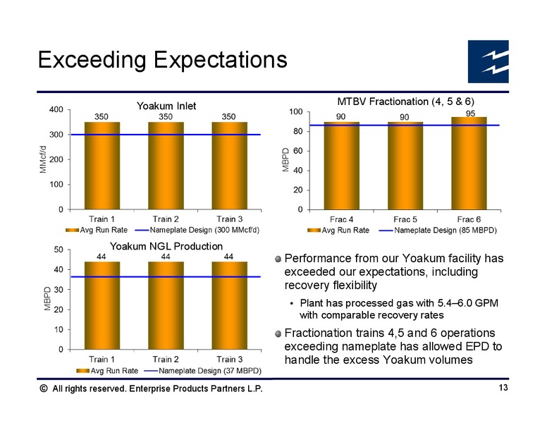 Simmons Energy Conference – Enterprise Products Partners LP – slide 12