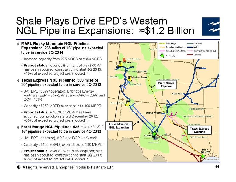 Simmons Energy Conference – Enterprise Products Partners LP – slide 13