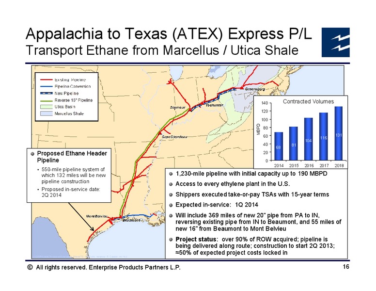 Simmons Energy Conference – Enterprise Products Partners LP – slide 15