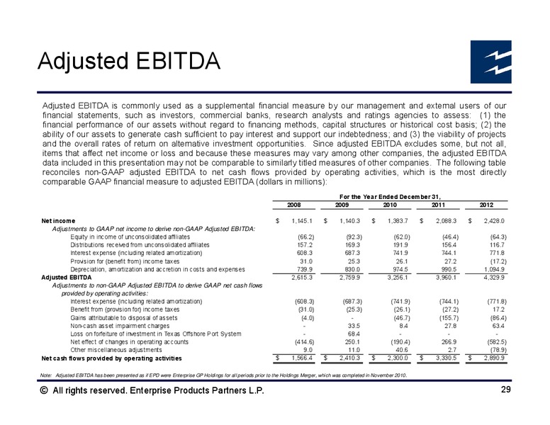 Simmons Energy Conference – Enterprise Products Partners LP – slide 28