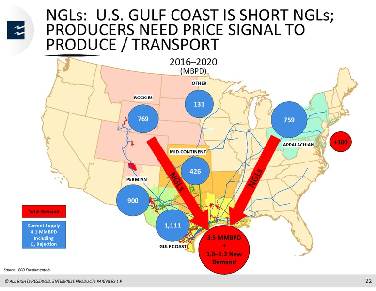 Barclays MLP Corporate Access Days – Enterprise Products Partners LP – slide 21