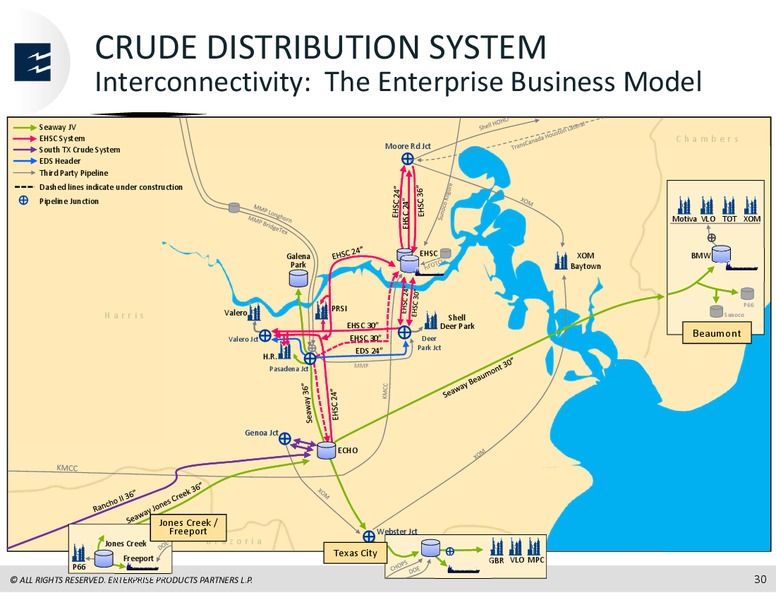 Barclays MLP Corporate Access Days – Enterprise Products Partners LP – slide 29