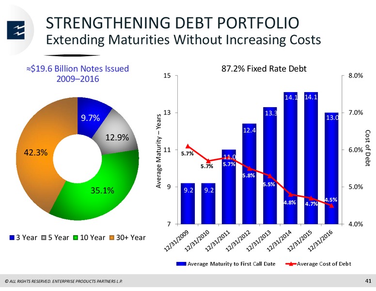 Barclays MLP Corporate Access Days – Enterprise Products Partners LP – slide 40