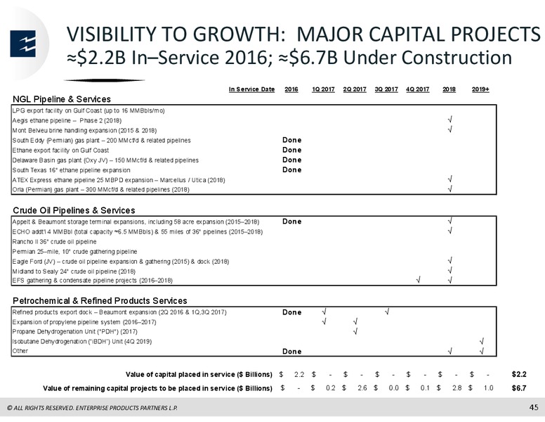 Barclays MLP Corporate Access Days – Enterprise Products Partners LP – slide 44