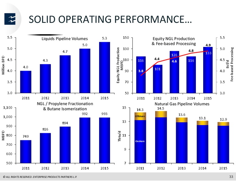BARCLAYS MLP CORPORATE ACCESS DAY – Enterprise Products Partners LP – slide 32