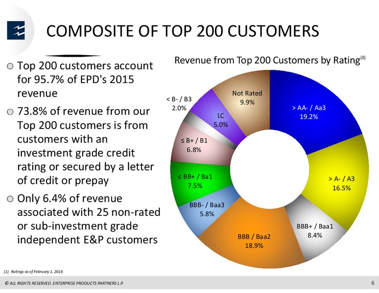 MORGAN STANLEY MLP CONFERENCE – Enterprise Products Partners LP – slide 5