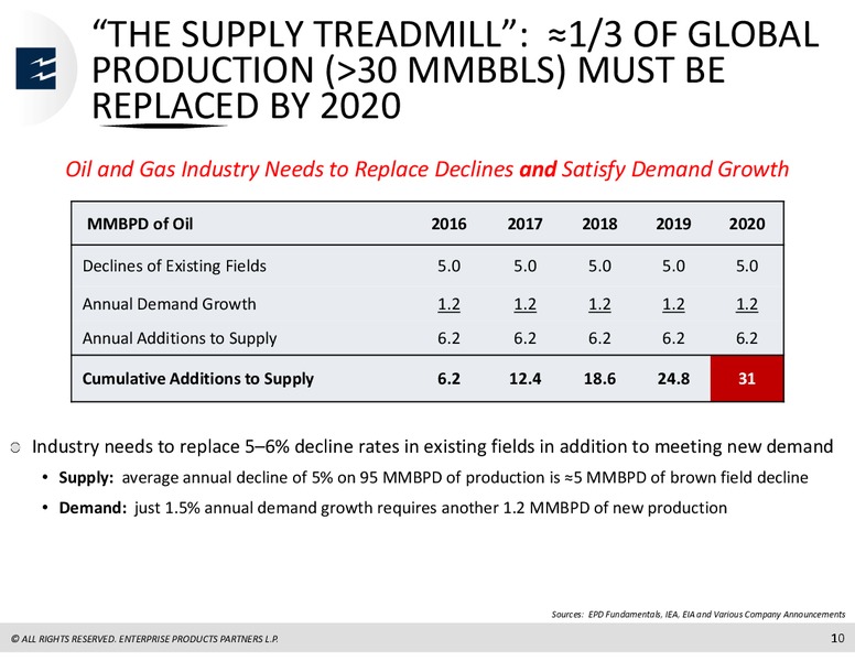 MORGAN STANLEY MLP CONFERENCE – Enterprise Products Partners LP – slide 9