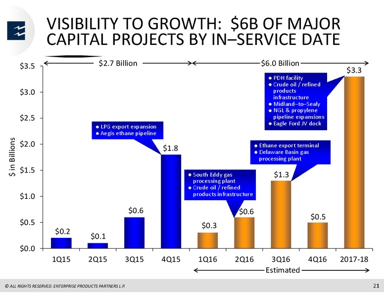 MORGAN STANLEY MLP CONFERENCE – Enterprise Products Partners LP – slide 20