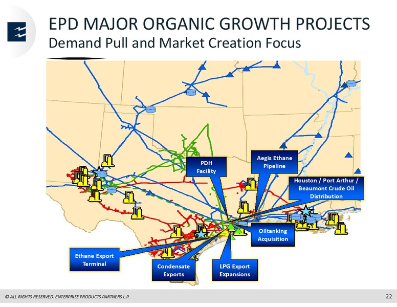MORGAN STANLEY MLP CONFERENCE – Enterprise Products Partners LP – slide 21