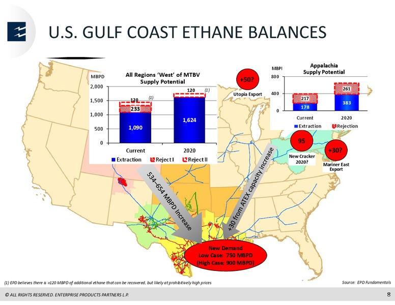Barclays Investment Grade Energy & Pipeline Conference – Enterprise Products Partners LP – slide 7