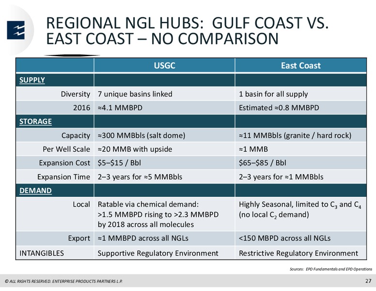 Barclays Investment Grade Energy & Pipeline Conference – Enterprise Products Partners LP – slide 26