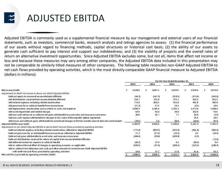 Barclays Investment Grade Energy & Pipeline Conference – Enterprise Products Partners LP – slide 30