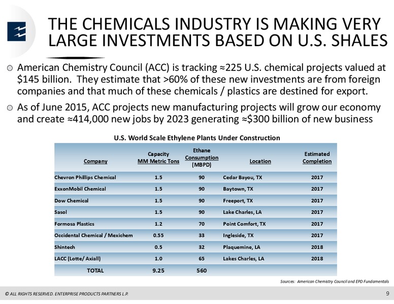 BARCLAYS INVESTMENT GRADE ENERGY & PIPELINE CONFERENCE – Enterprise Products Partners LP – slide 8