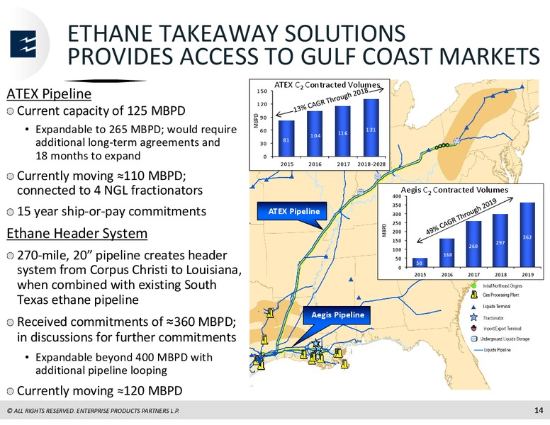 BARCLAYS INVESTMENT GRADE ENERGY & PIPELINE CONFERENCE – Enterprise Products Partners LP – slide 13