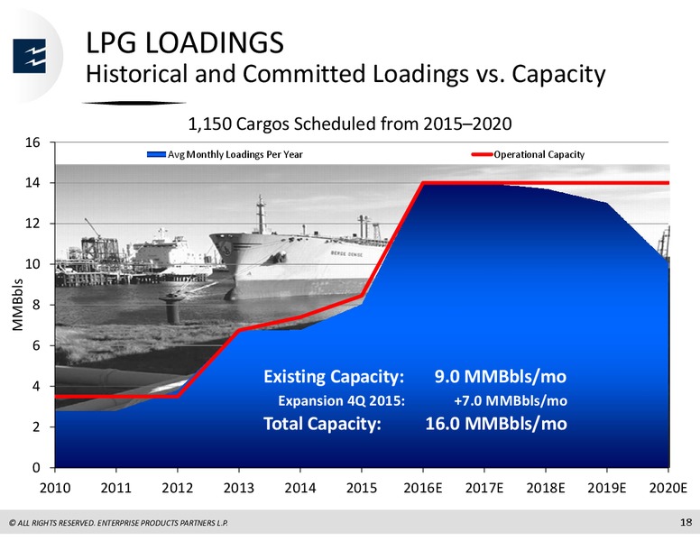 BARCLAYS INVESTMENT GRADE ENERGY & PIPELINE CONFERENCE – Enterprise Products Partners LP – slide 17