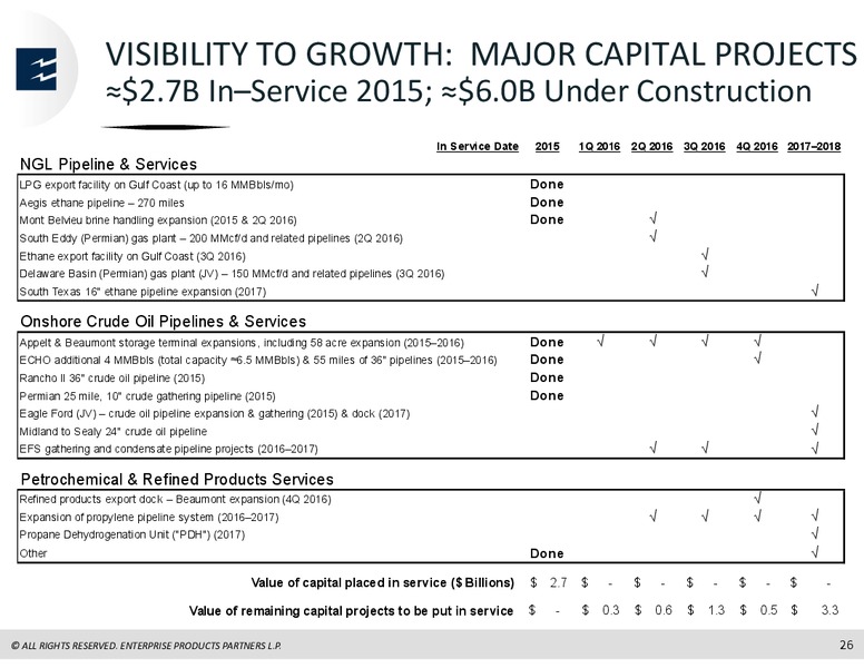 BARCLAYS INVESTMENT GRADE ENERGY & PIPELINE CONFERENCE – Enterprise Products Partners LP – slide 25