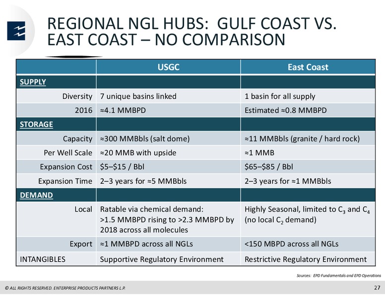 BARCLAYS INVESTMENT GRADE ENERGY & PIPELINE CONFERENCE – Enterprise Products Partners LP – slide 26