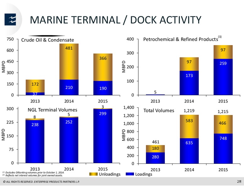 BARCLAYS INVESTMENT GRADE ENERGY & PIPELINE CONFERENCE – Enterprise Products Partners LP – slide 27