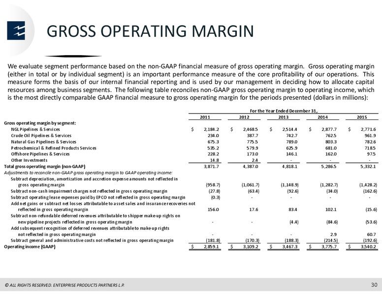 BARCLAYS INVESTMENT GRADE ENERGY & PIPELINE CONFERENCE – Enterprise Products Partners LP – slide 29