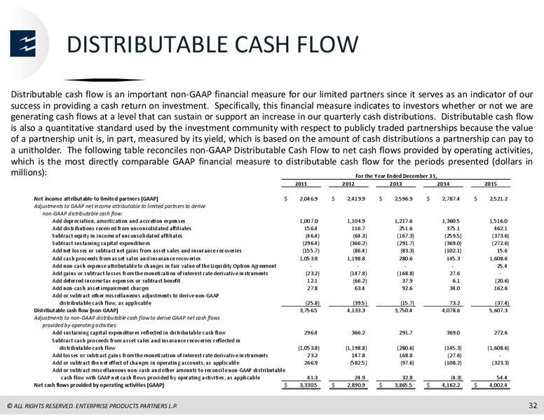 BARCLAYS INVESTMENT GRADE ENERGY & PIPELINE CONFERENCE – Enterprise Products Partners LP – slide 31