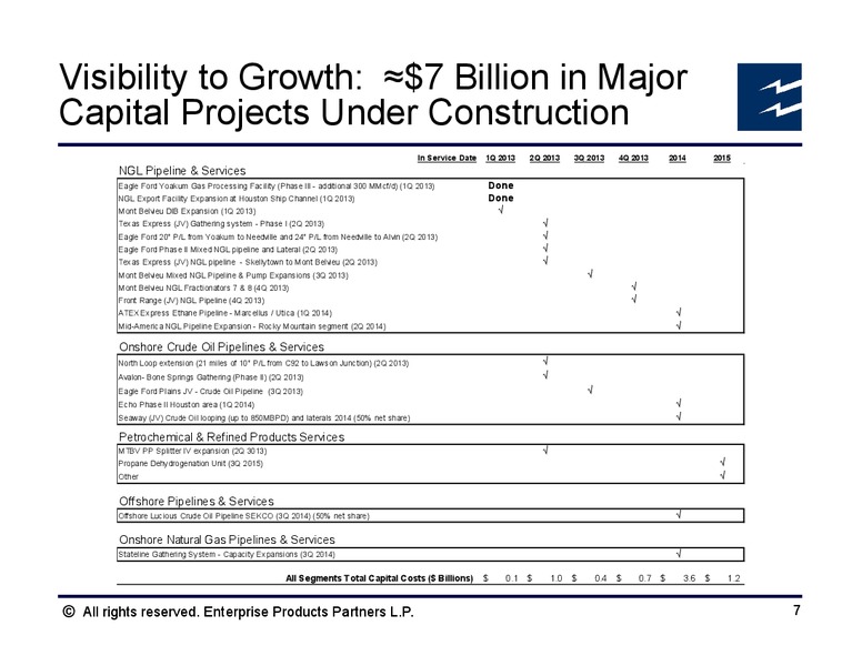 Raymond James Institutional Investors Conference – Enterprise Products Partners LP – slide 6