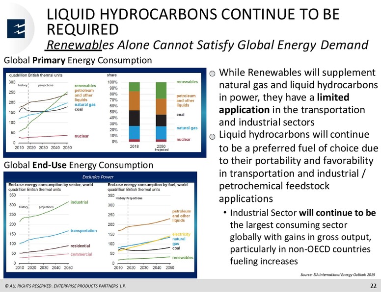 Barclays Investment Grade Energy and Pipeline Corporate Days – Enterprise Products Partners LP – slide 22