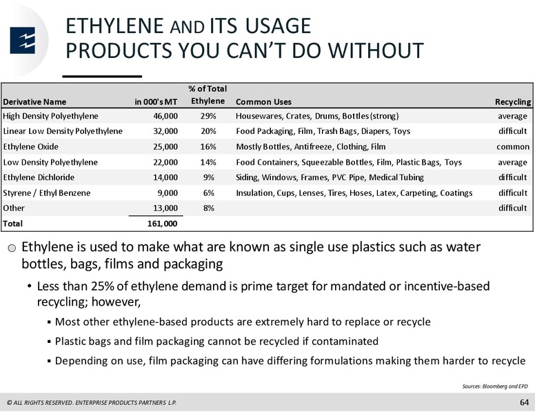 Barclays Investment Grade Energy and Pipeline Corporate Days – Enterprise Products Partners LP – slide 64