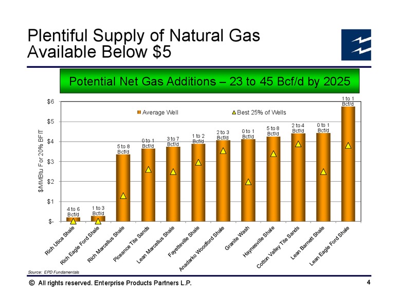 Morgan Stanley Midstream MLP and Diversified Natural Gas Corporate Access Event – Enterprise Products Partners LP – slide 3