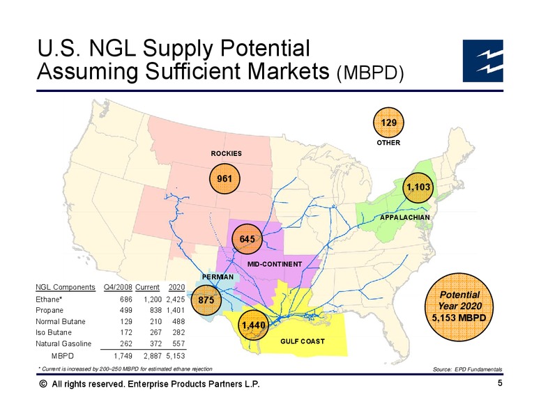 Morgan Stanley Midstream MLP and Diversified Natural Gas Corporate Access Event – Enterprise Products Partners LP – slide 4