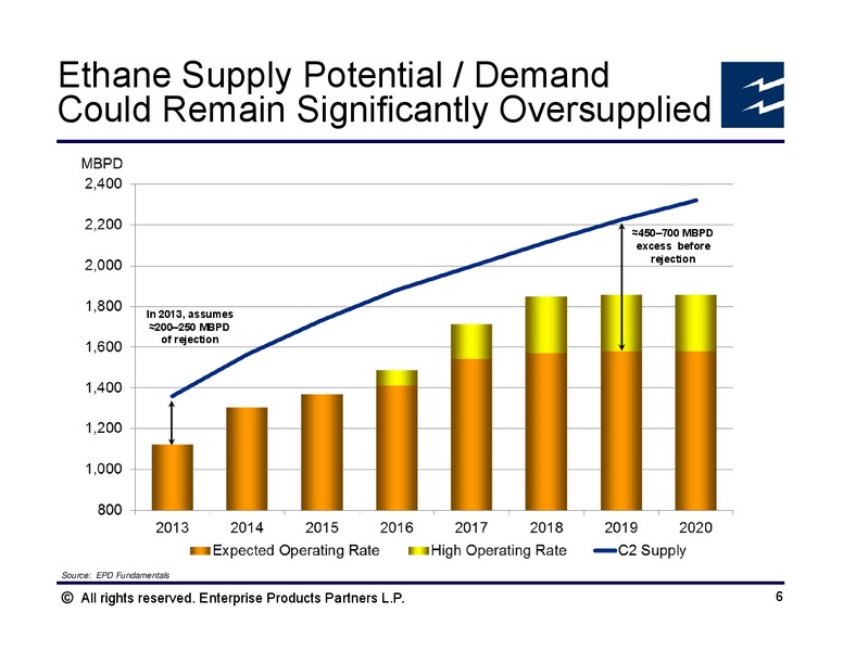 Morgan Stanley Midstream MLP and Diversified Natural Gas Corporate Access Event – Enterprise Products Partners LP – slide 5