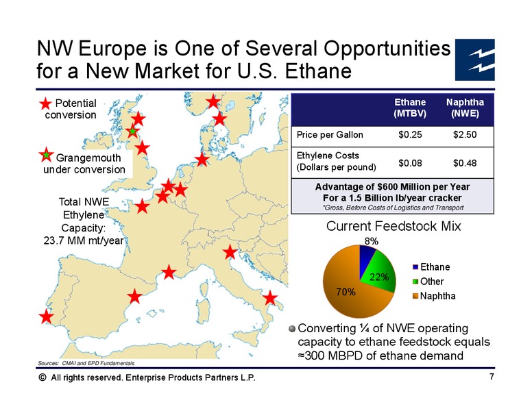 Morgan Stanley Midstream MLP and Diversified Natural Gas Corporate Access Event – Enterprise Products Partners LP – slide 6