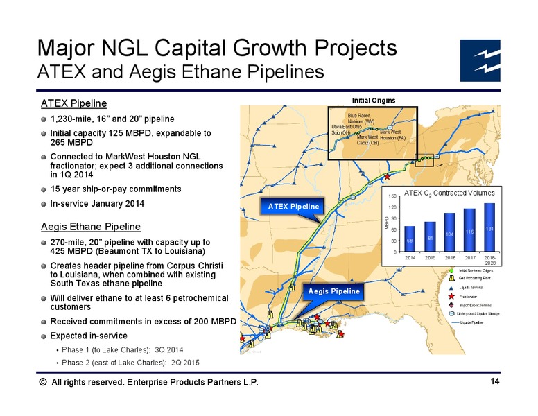 Morgan Stanley Midstream MLP and Diversified Natural Gas Corporate Access Event – Enterprise Products Partners LP – slide 13