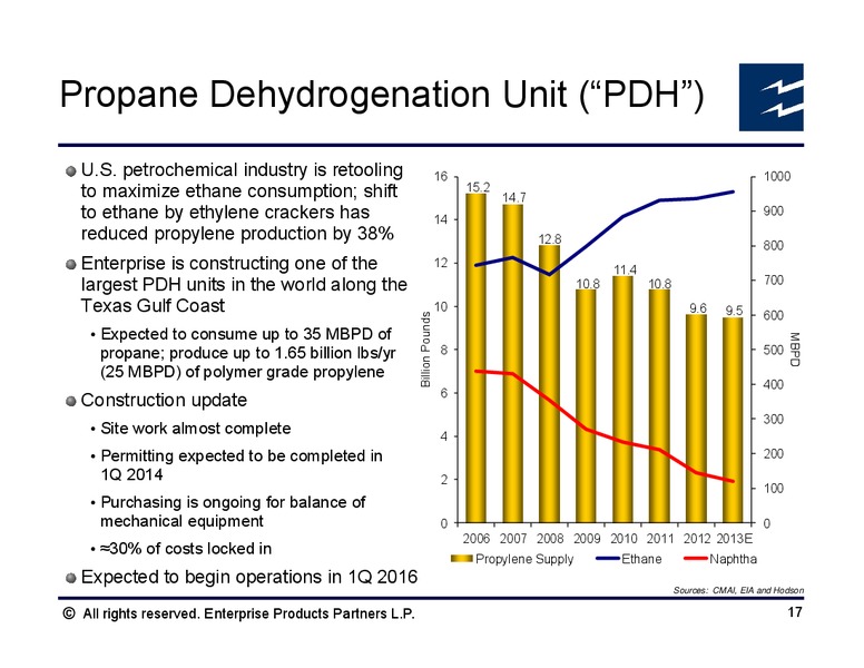 Morgan Stanley Midstream MLP and Diversified Natural Gas Corporate Access Event – Enterprise Products Partners LP – slide 16