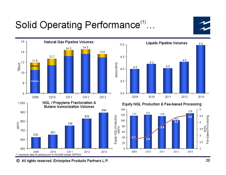 Morgan Stanley Midstream MLP and Diversified Natural Gas Corporate Access Event – Enterprise Products Partners LP – slide 19