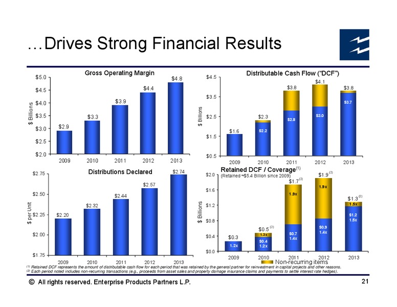 Morgan Stanley Midstream MLP and Diversified Natural Gas Corporate Access Event – Enterprise Products Partners LP – slide 20